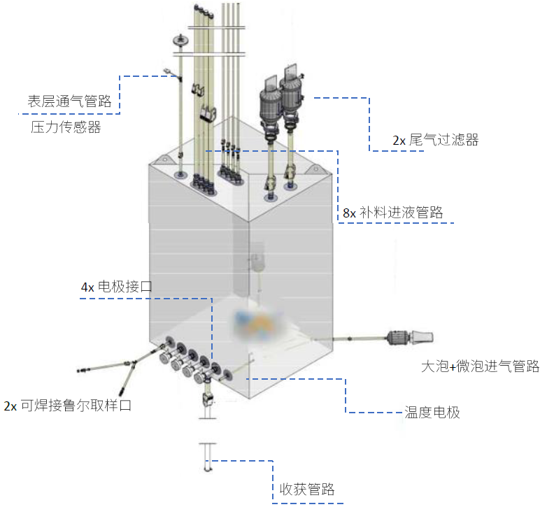 DuoBio Pro系列一次性生物反應器
